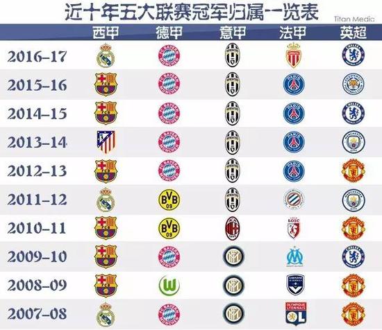 迈向更高的
